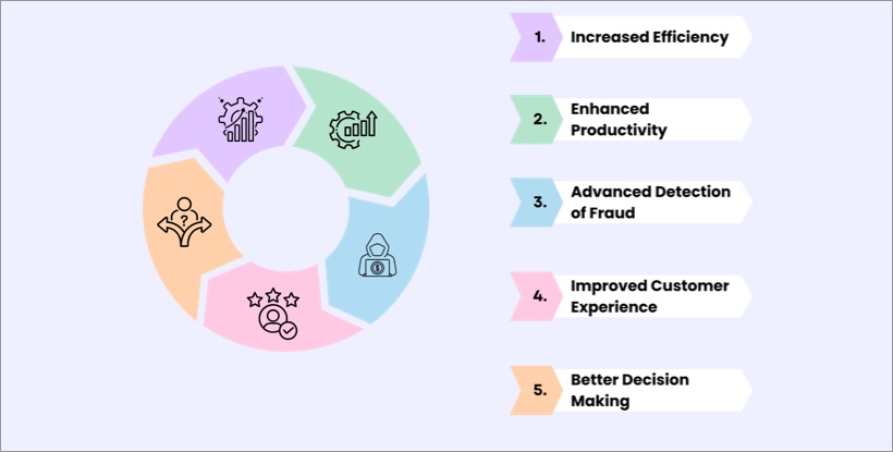 Benefits of AI for Businesses